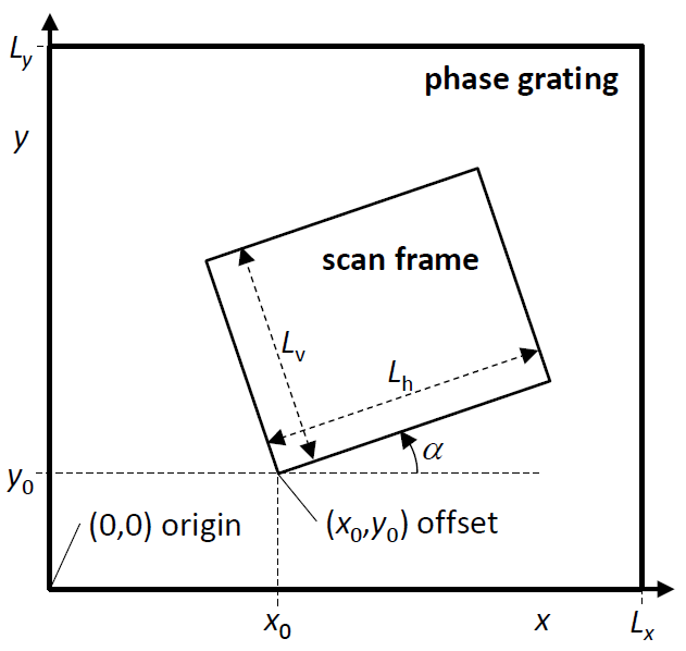 Dr. Probe - scan frame notation