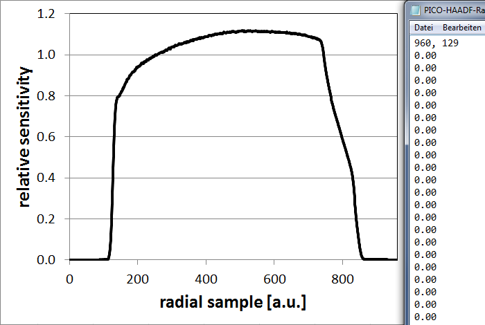 Rel. radial detector profile and file structure